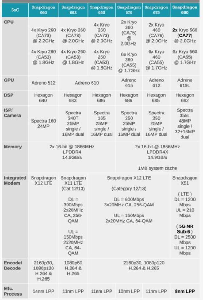 骁龙870与骁龙712性能差距