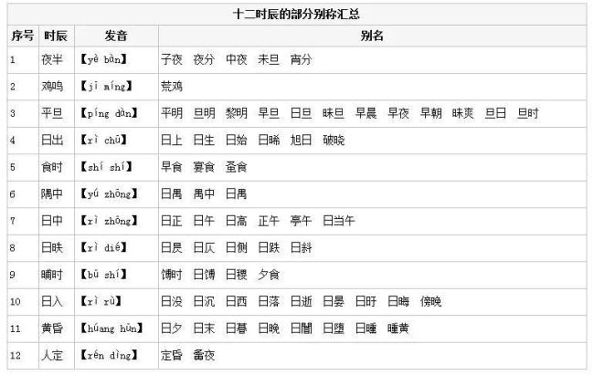 4点多到5点是什么时辰