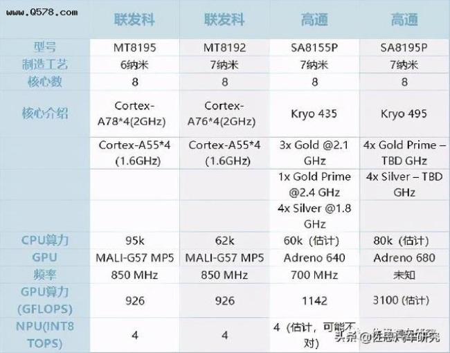 联发科760相当于骁龙多少