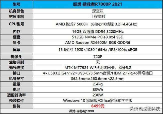 r7000cpu多少位