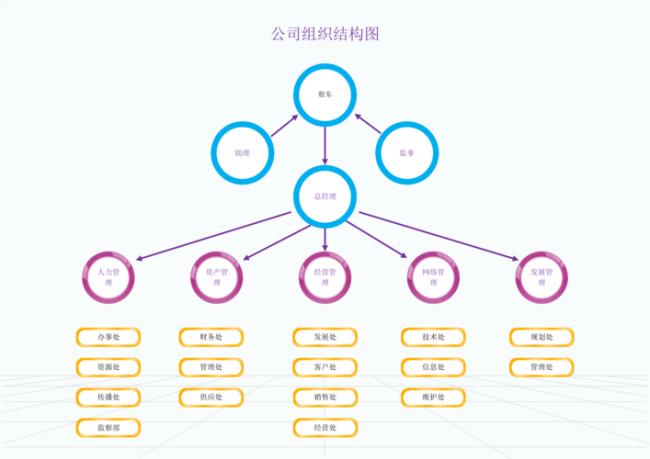 企业为什么要建立组织结构