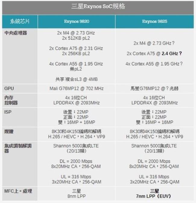 三星exynos880处理器排名