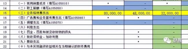 税差收入应该计入什么科目