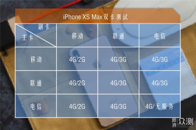 iphonexs怎么装第二张卡