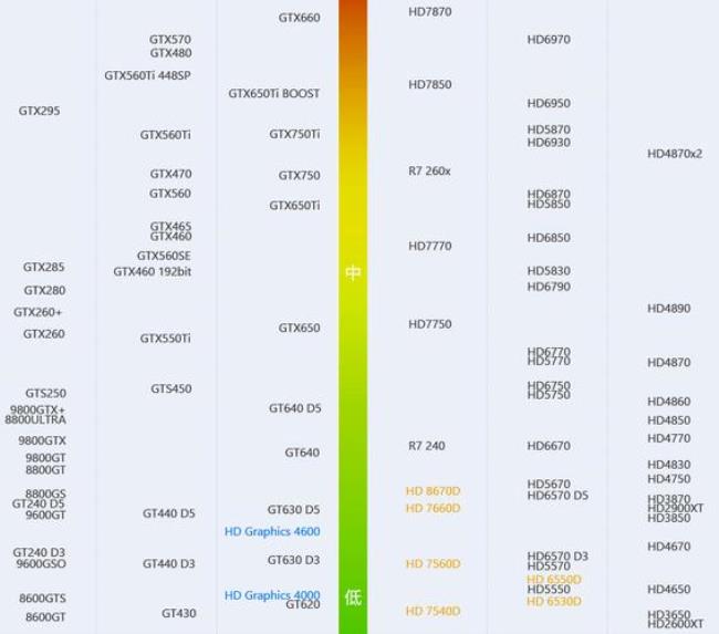 gt520相当于什么显卡