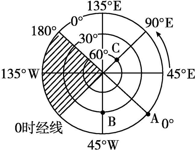 子午线时间怎么规定的