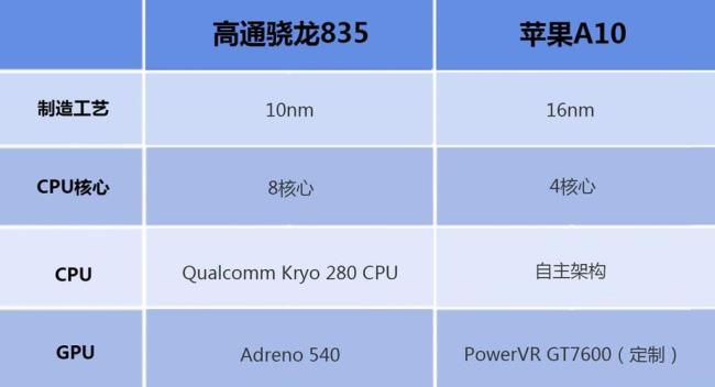 高通骁龙652和680哪个好