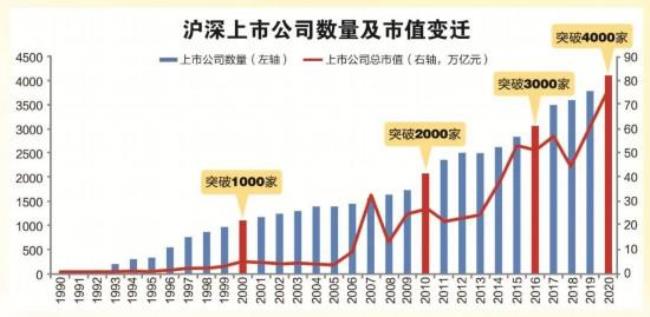 a股市场占有率高的上市公司