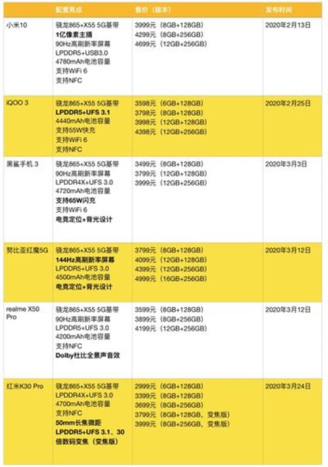 华为990与骁龙865哪个性能强