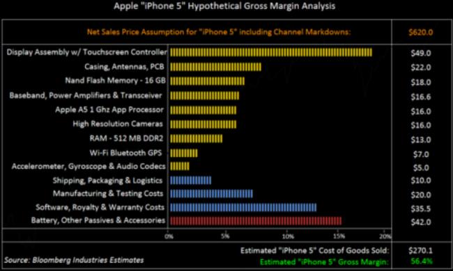 iphone用什么检测软件