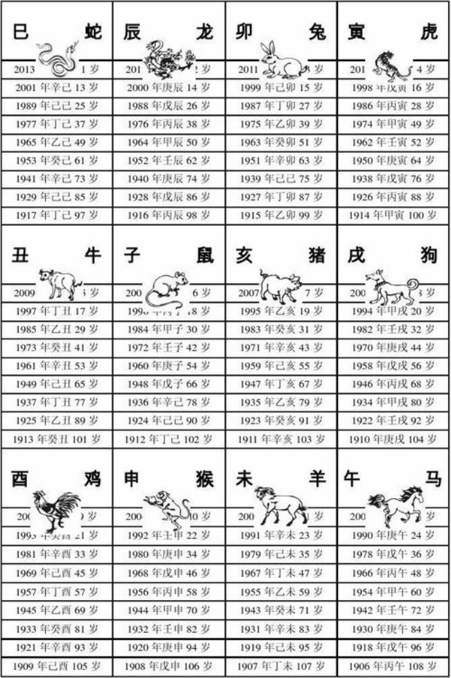 1990年到2008年的生肖对照表