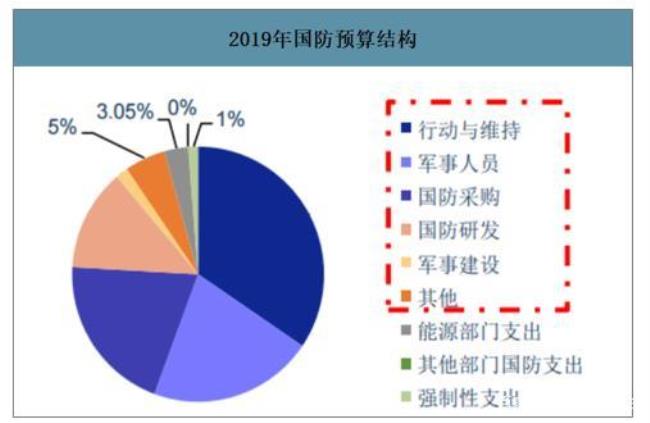 世界上保障水平最高的国家是