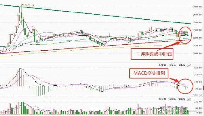 刚果金有股市吗