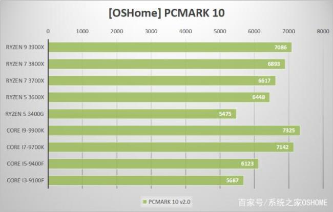 madr5处理器的优势