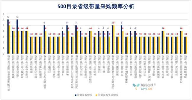 怎样确定采购数量