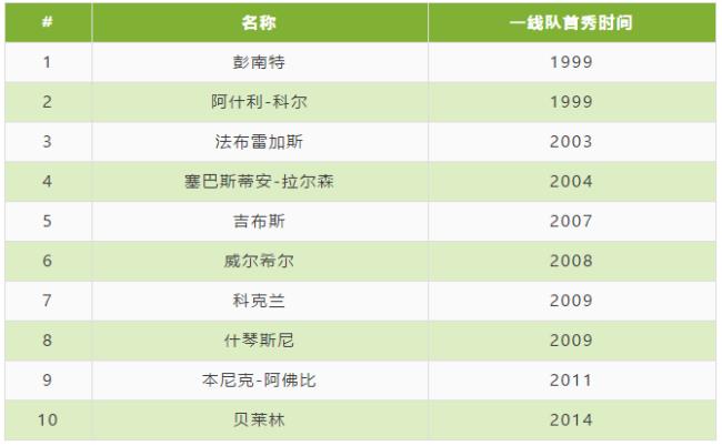 欧洲青训申请条件