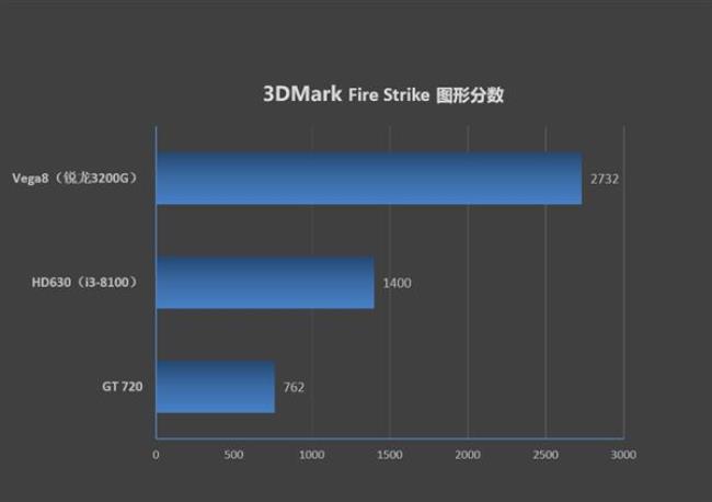 i3 23100m与i3 3110m那个更好