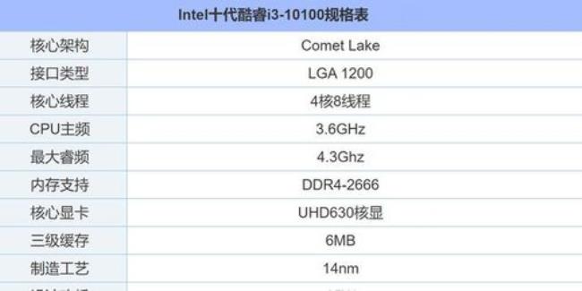 i3 10100f配什么显卡