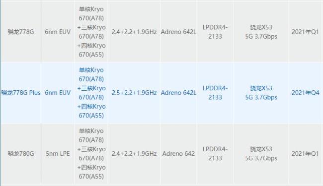 骁龙695和骁龙780g区别