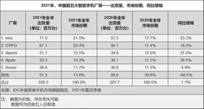 荣耀60系列销量