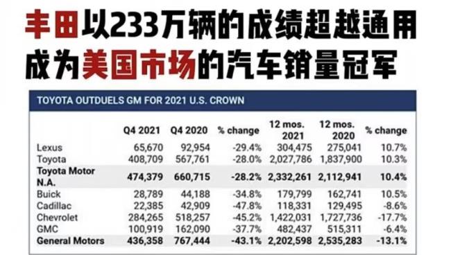 美国汽车工程排名前30的学校有哪些