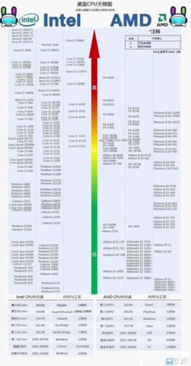 x4870k对比e31231v3