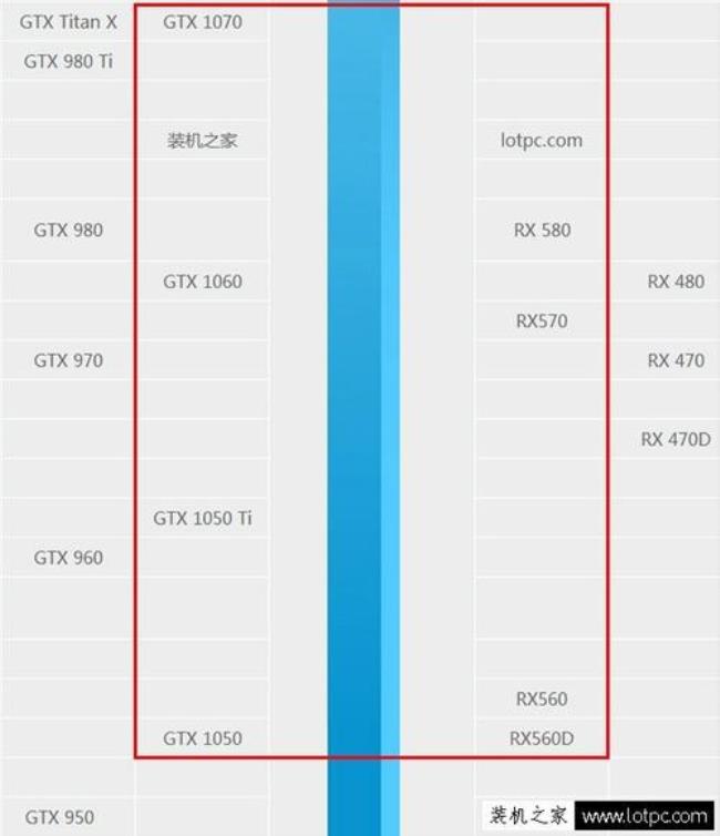 i58500配h310会不会影响性能