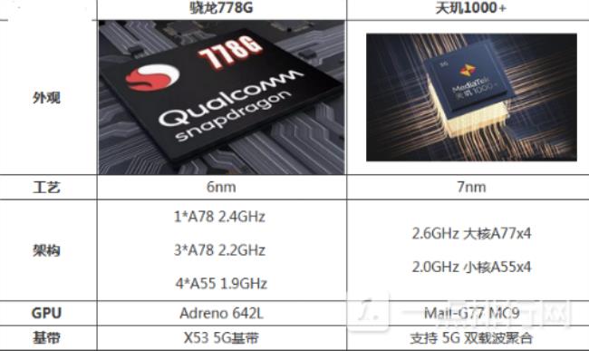 天玑900对比778g哪个性价比高