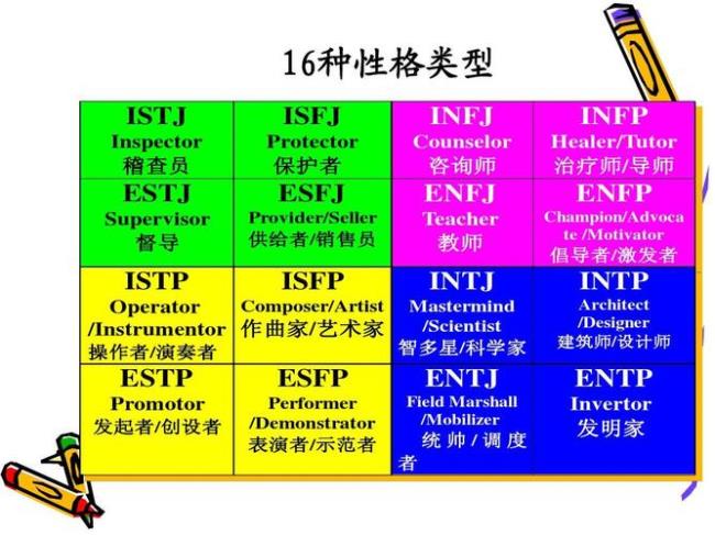 乔治华盛顿在mbti性格类型中属于什么