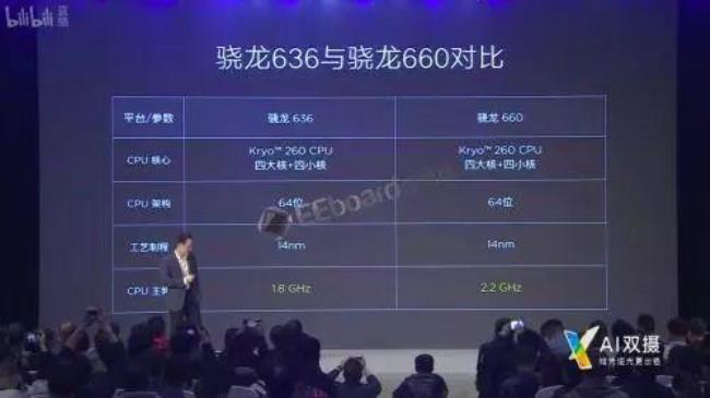 高通625和高通750g哪个好