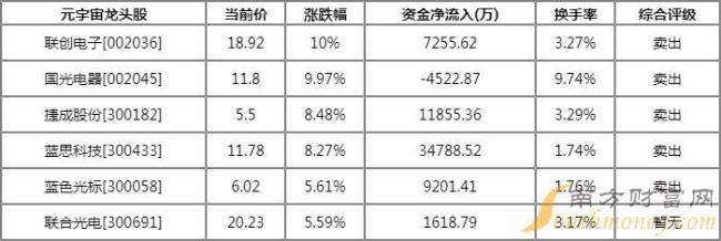 彩票概念股有哪些股票