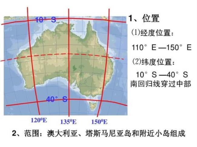 澳大利亚东南部地形