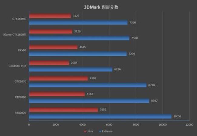 gtx1660ti在4k下能玩的游戏有哪些