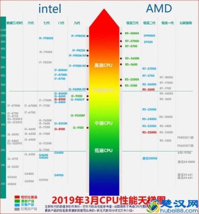 cpu和显卡的作用是什么