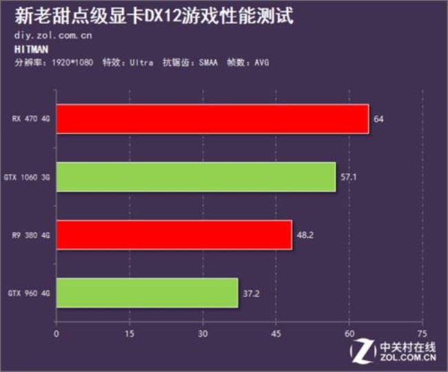 oc渲染器显卡用a卡还是n卡