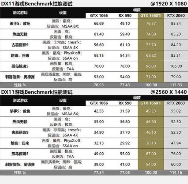 3060和1660ti哪个好