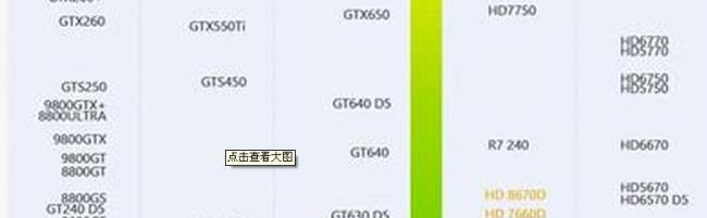 amd+a10+6800k核显能玩什么游戏