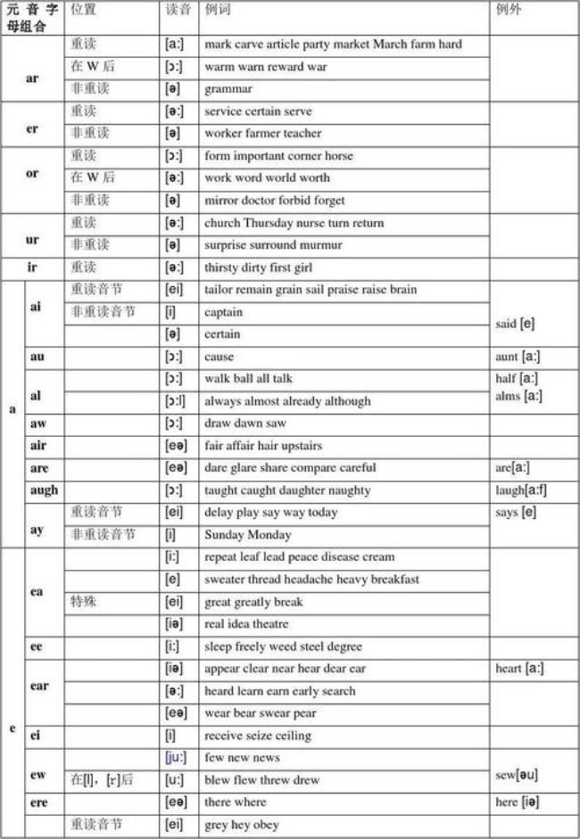 26个英语字母元音辅音各有哪些