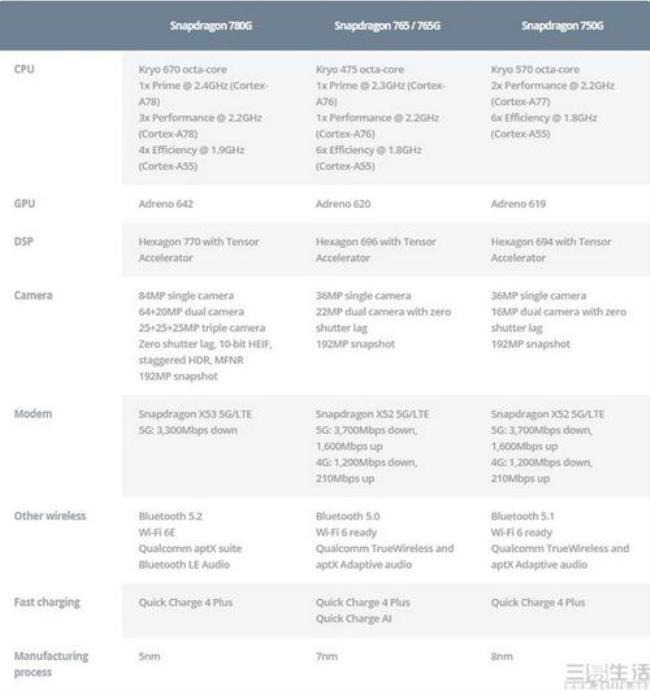 骁龙780和788有什么区别