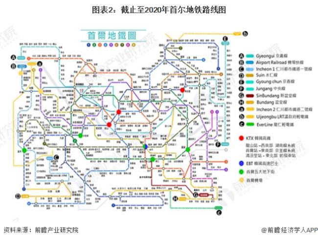 首尔地铁为什么那么长