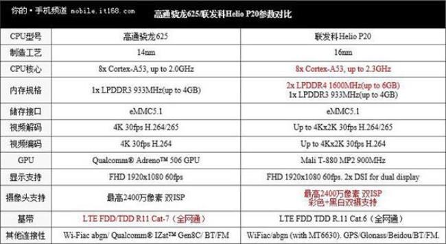 mt6762和骁龙450哪个玩游戏更好