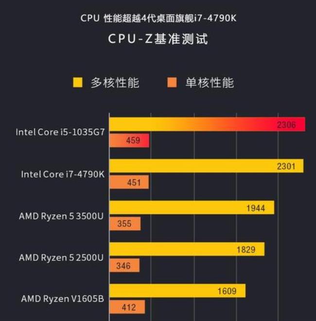 10代i7桌面级cpu推荐