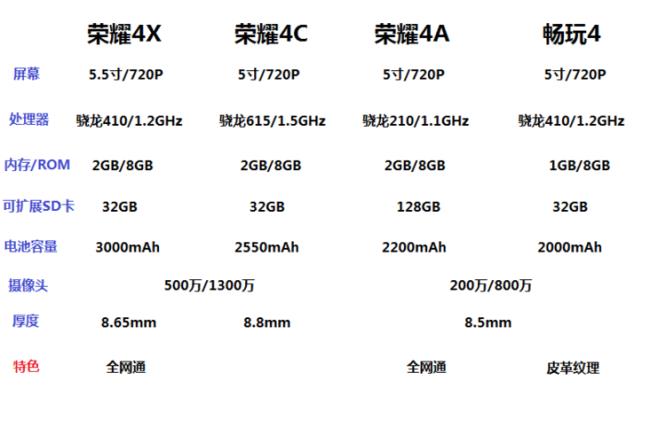 手机cpu4+4好还是1+3+4