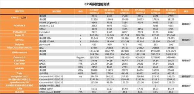 手机8核和12核有什么区别