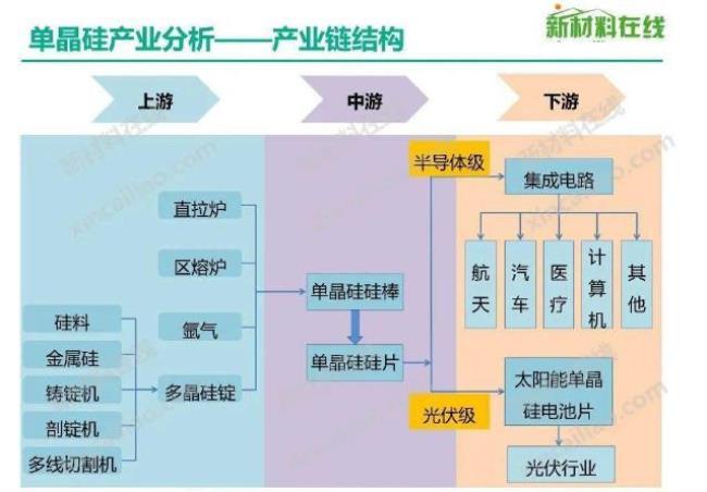 半导体芯片与生物芯片区别