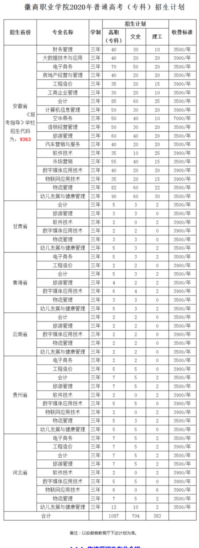 伊犁丝路职业学院有哪些专业