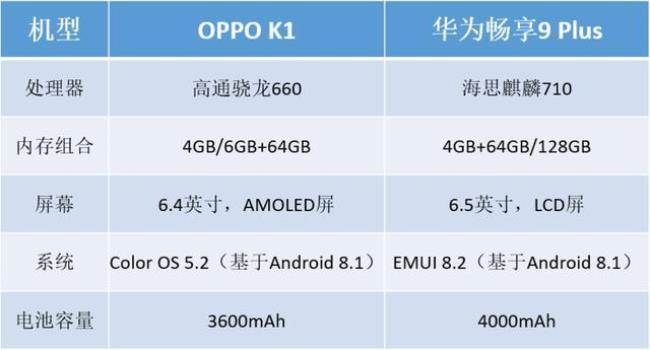 麒麟a710相当于骁龙啥水平