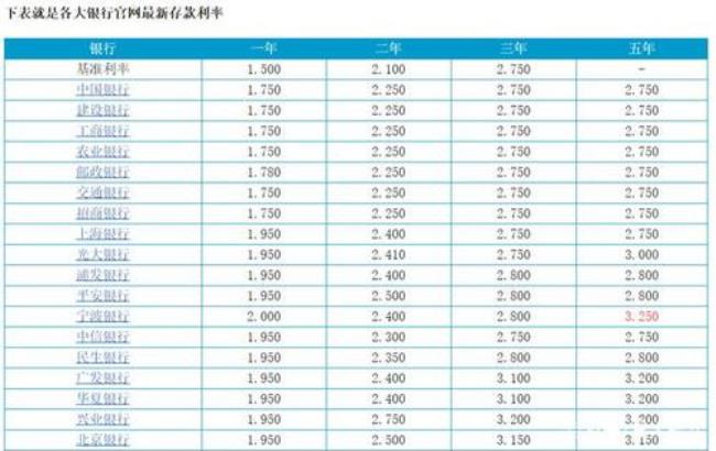 5年前5万存三年利息多少