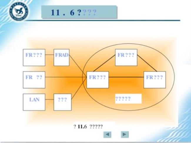 Internet是广域网吗