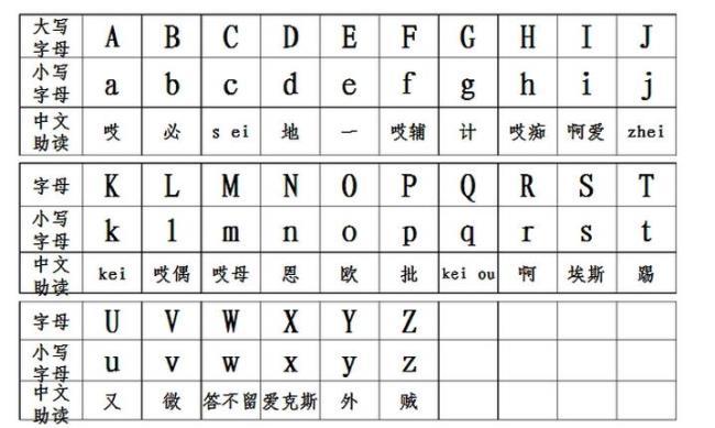 26个英文字母中哪几个是多种读音